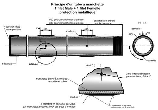 tube à manchette