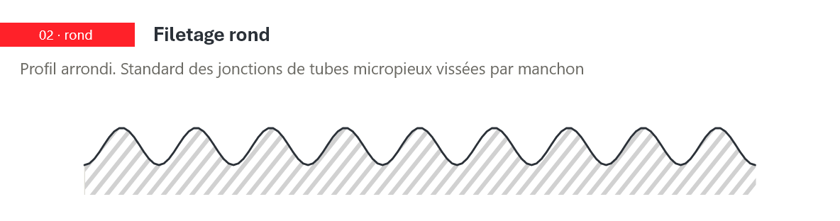 Filetage rond micropieu