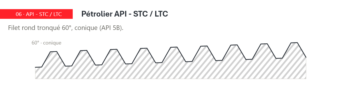 Filetages pétrolier STC-LTC